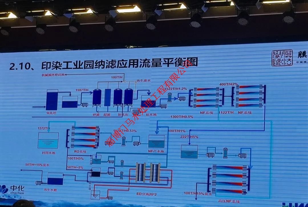 反滲透膜7大“現(xiàn)象”，如何形成？